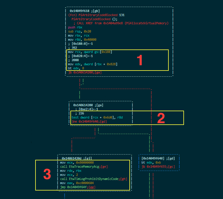 Mi Arbitrary Code Clocked flow