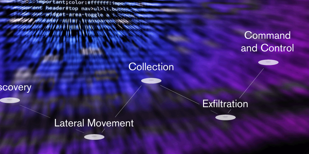 Practical application of MITRE ATT&CK™ in threat hunting