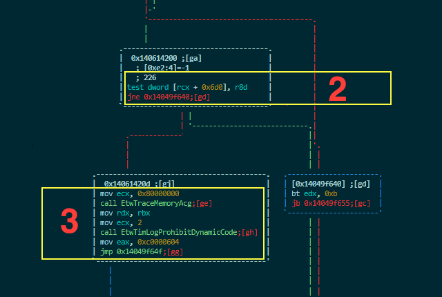 Arbitrary Code Guard vs. Kernel Code Injections