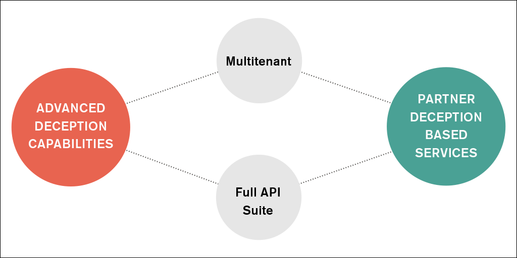 CounterCraft launches powerful three-tiered partner program