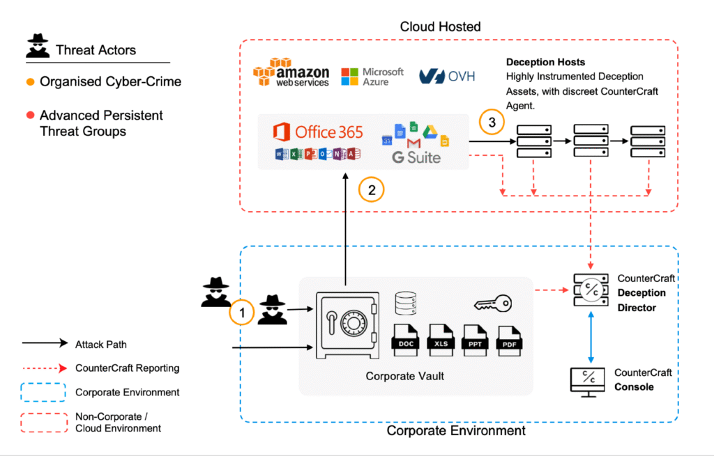 Prevent Session Hijacking