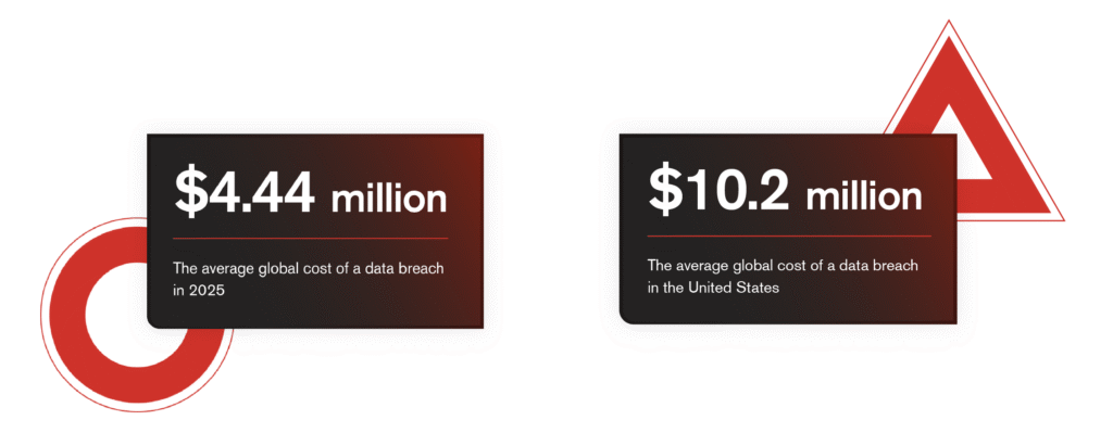 proactive cybersecurity