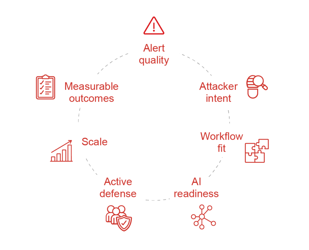 enterprise deception security platform - 7 criteria