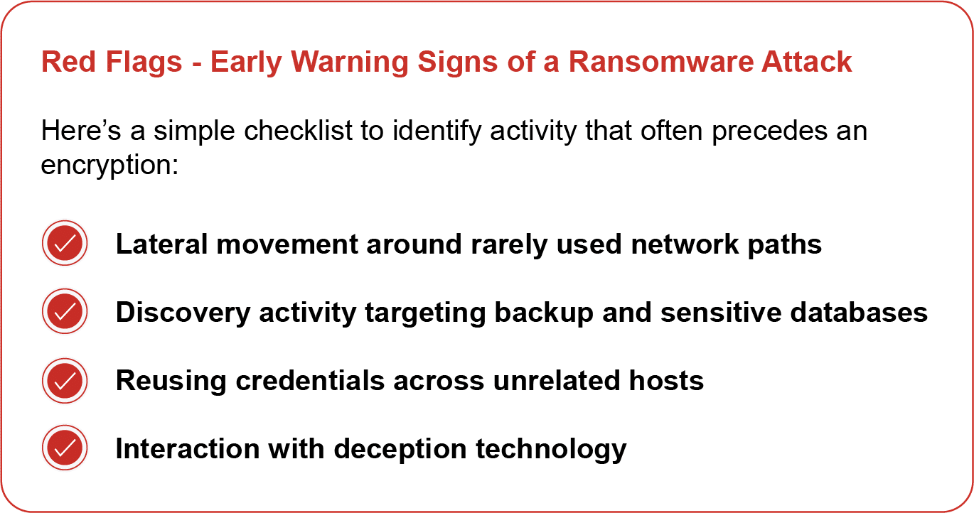 | CounterCraft Ransomware Defense Before Encryption