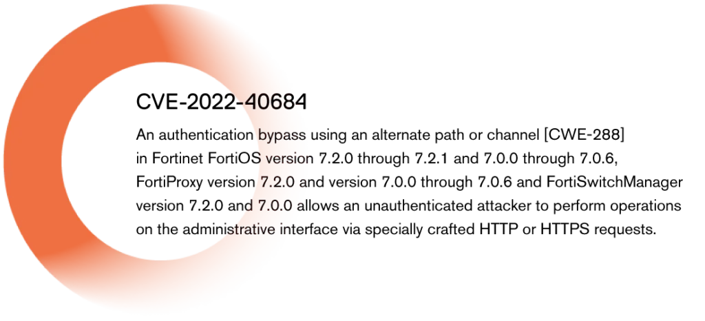 Fortinet CVE-2022-40684 quote