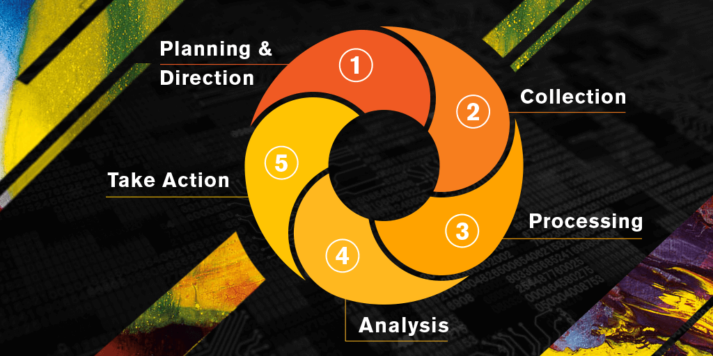 The Threat Intelligence Lifecycle 2.0